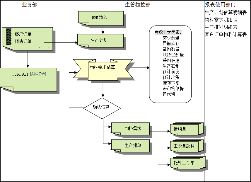ERPky(中国)官方网站,ky登录入口
的三大维度管理
