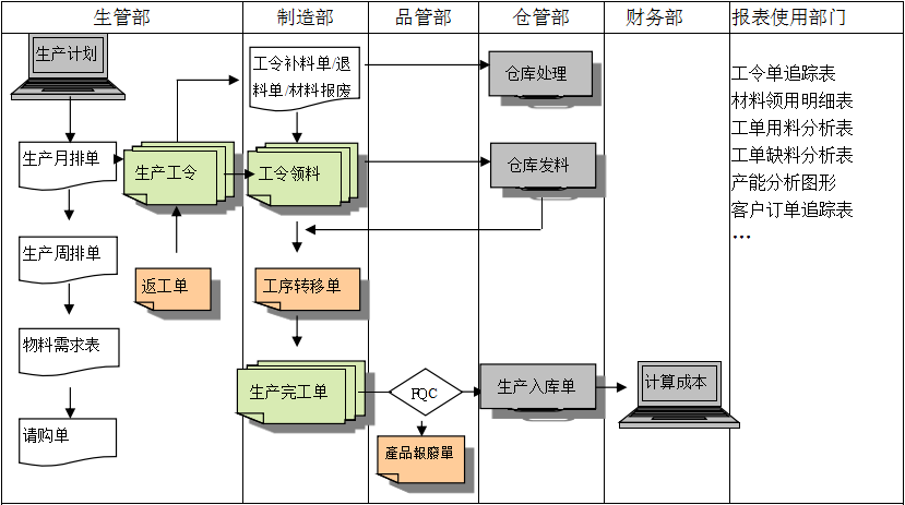 生产制造ERPky(中国)官方网站,ky登录入口
具有哪些功能?