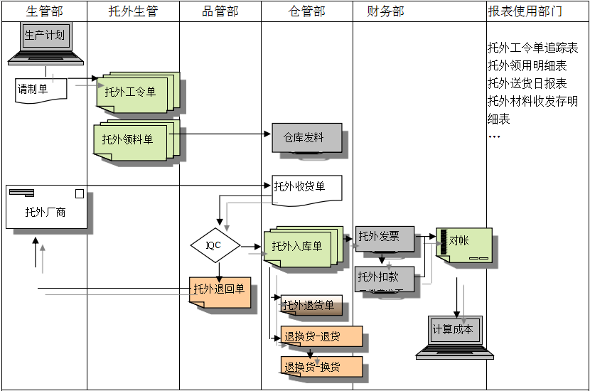 ERPky(中国)官方网站,ky登录入口
给企业内部控制带来哪些影响及风险?