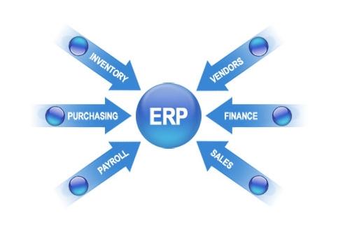 ERPky(中国)官方网站,ky登录入口
实施的风险要如何防范?