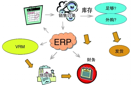 企业引入ERPky(中国)官方网站,ky登录入口
是必然趋势