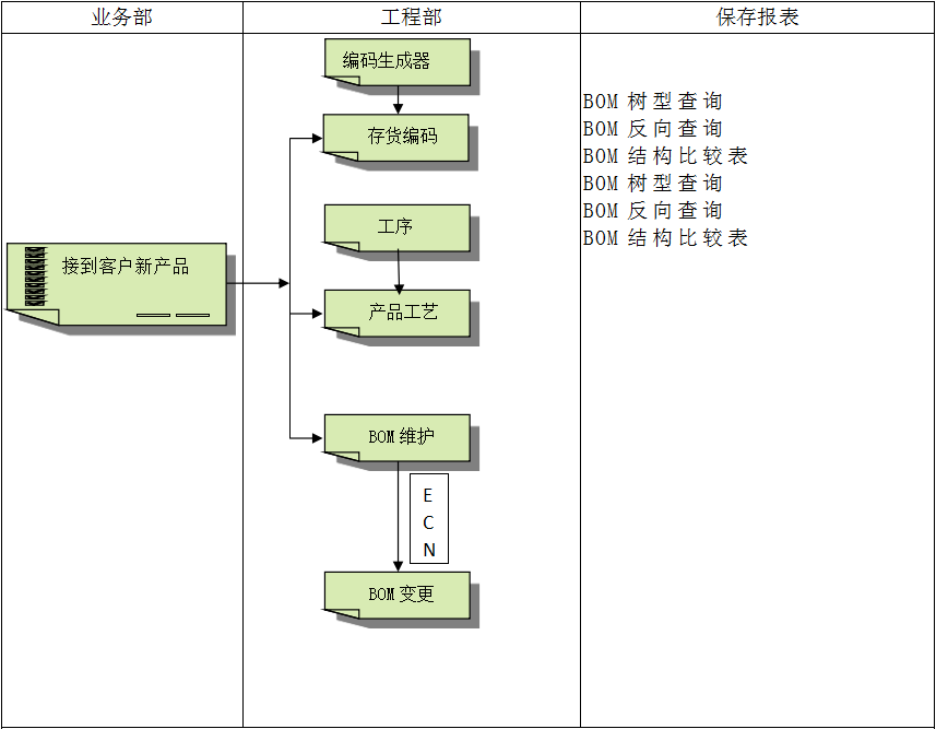 ERPky(中国)官方网站,ky登录入口
具有哪些特点?