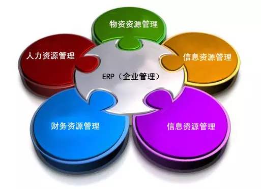 ERPky(中国)官方网站,ky登录入口
是所有行业都适用吗?