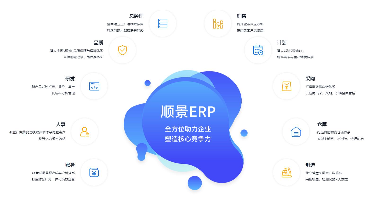 怎么让ERPky(中国)官方网站,ky登录入口
数据变得更安全?
