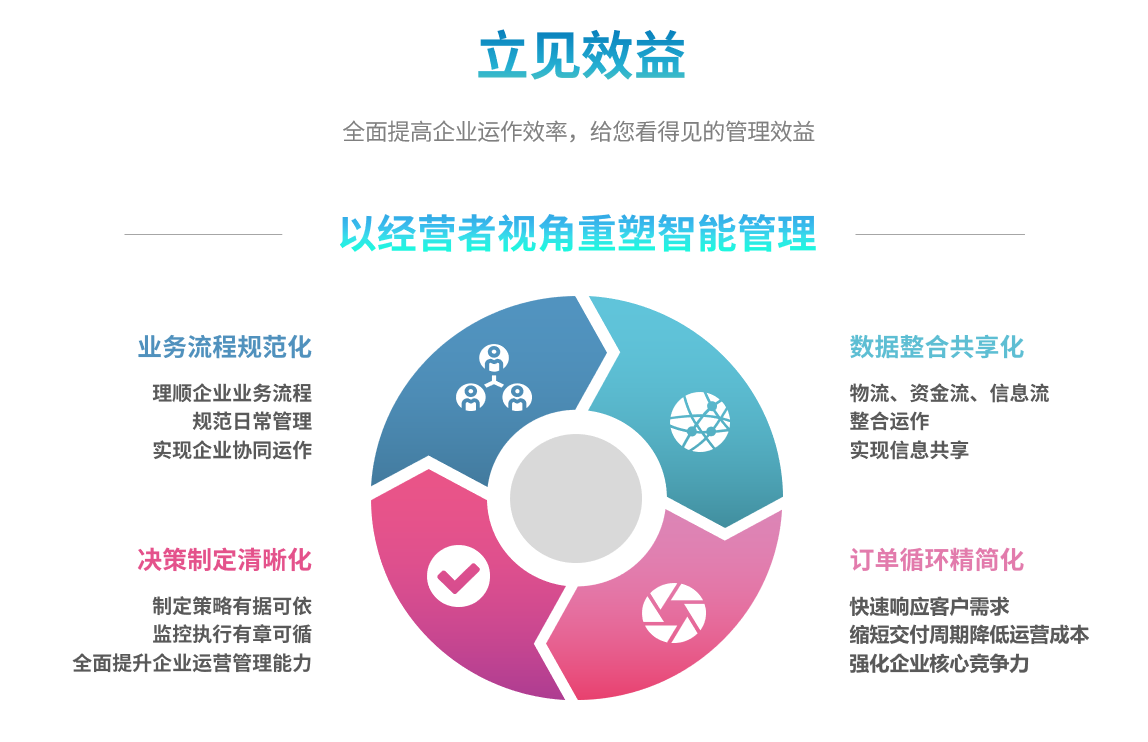 erpky(中国)官方网站,ky登录入口
能自己学吗？