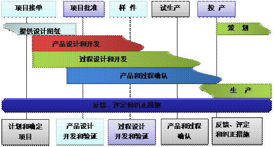 什么是ERPky(中国)官方网站,ky登录入口
的核心?