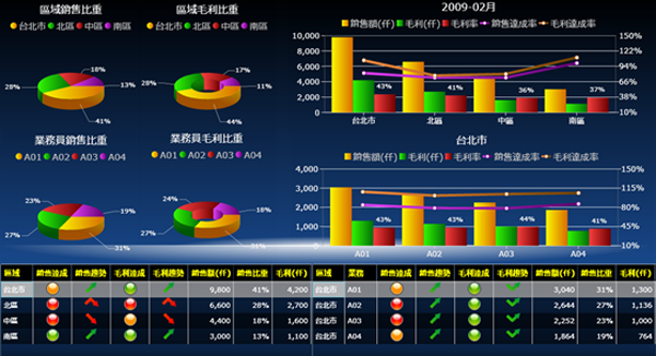 ERP软件ky(中国)官方网站,ky登录入口
的基础数据如何快速管理?