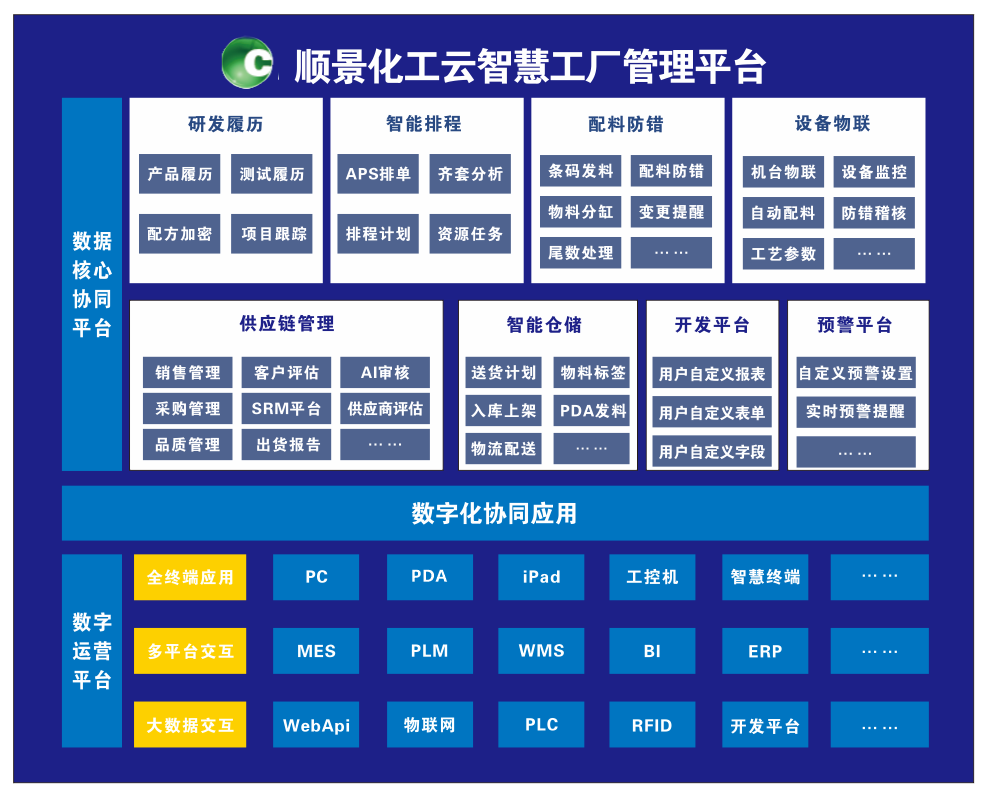 ky(中国)官方网站,ky登录入口化工云智慧工厂管理平台
